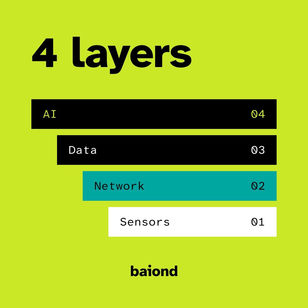 What is an IoT platform? Structure, functions and how to choose one