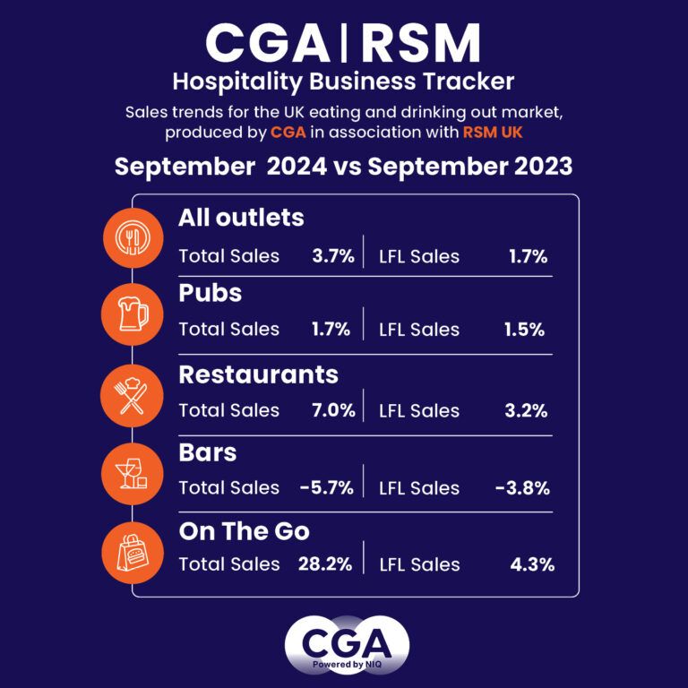 CGA Business Tracker