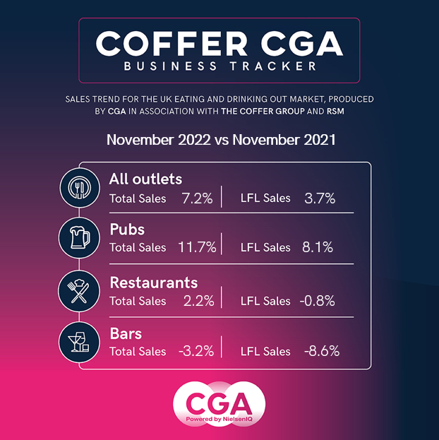 Coffer Business Tracker infographic
