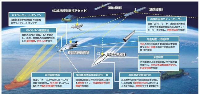 Japan unveils its hypersonic weapons plans