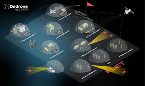 Defence leaders call for open, networked counter-drone systems
