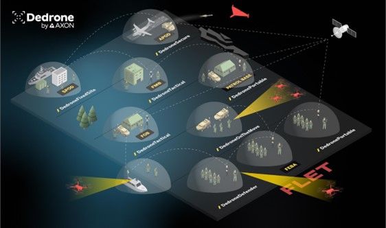 Defence leaders call for open, networked counter-drone systems