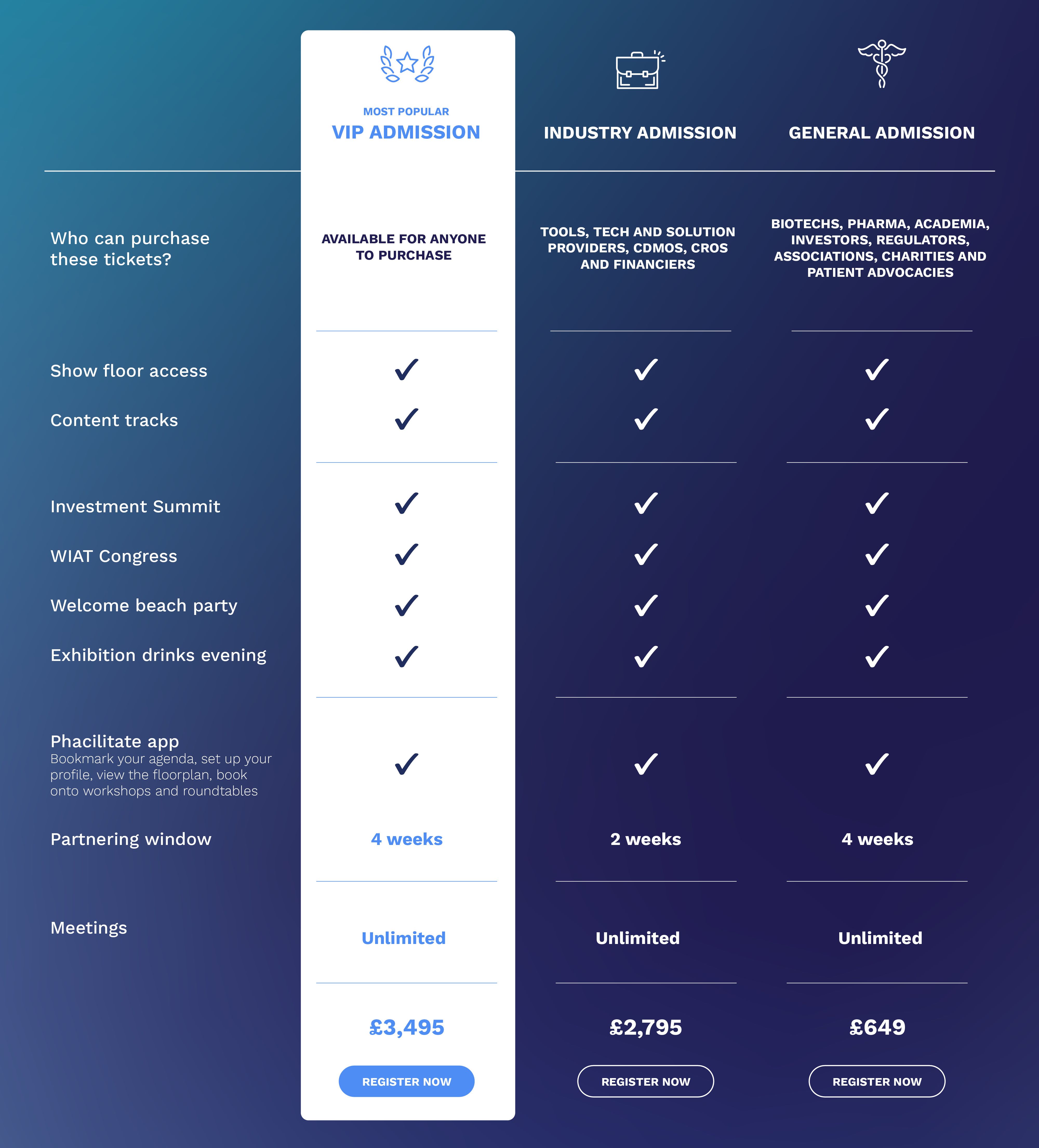 Pricing grid