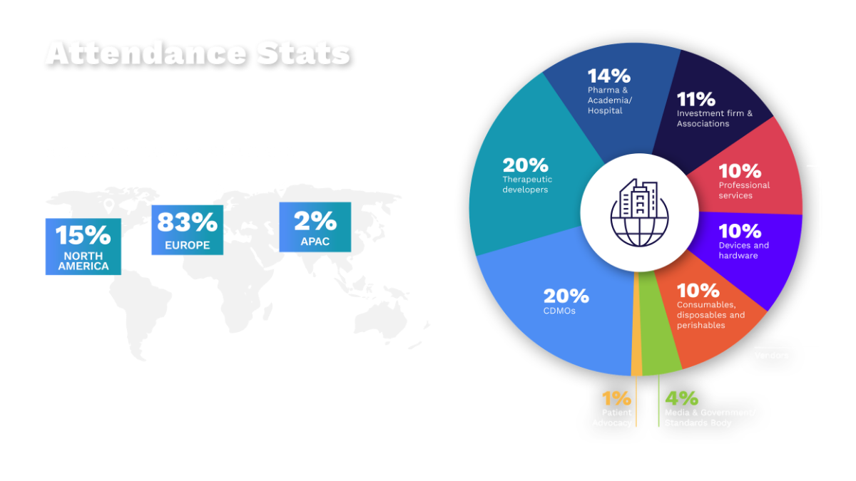 Attendance stats ATE2025