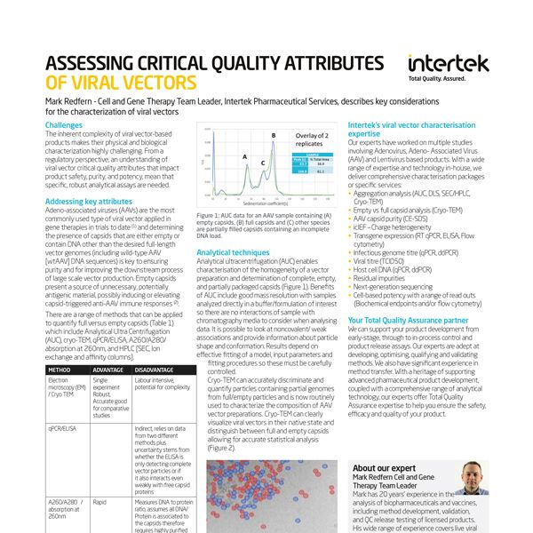 Assessing Critical Quality Attributes of Viral Vectors - ARTICLE