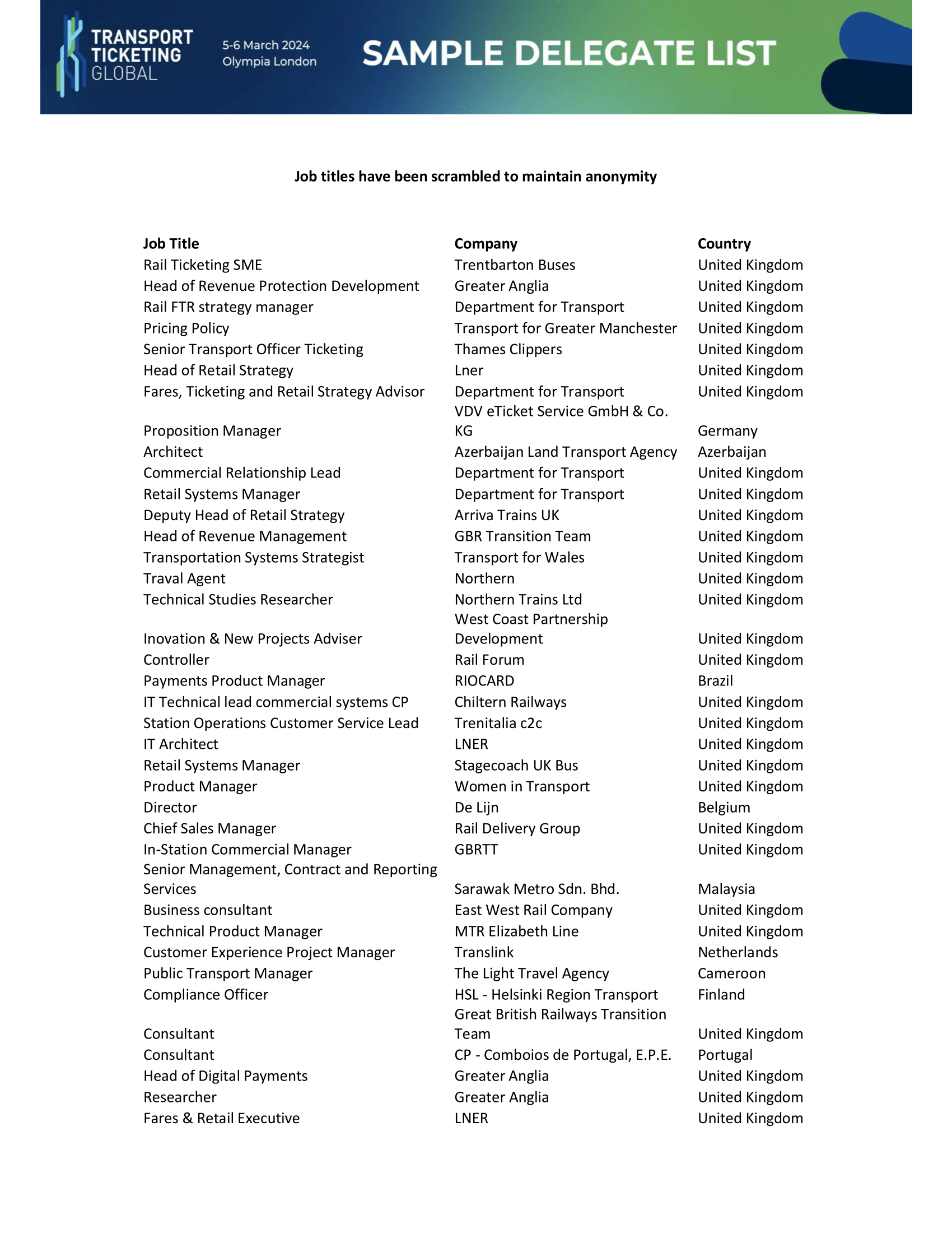 Transport Ticketing Global 2024 Sample Delegate List