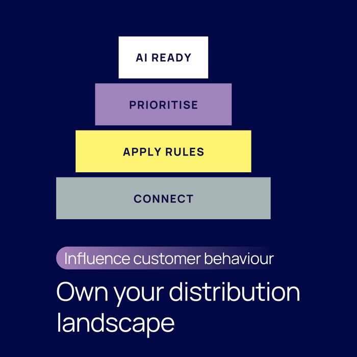 Simplify Multi-Modal Collaboration and Sales With Turnit Hub