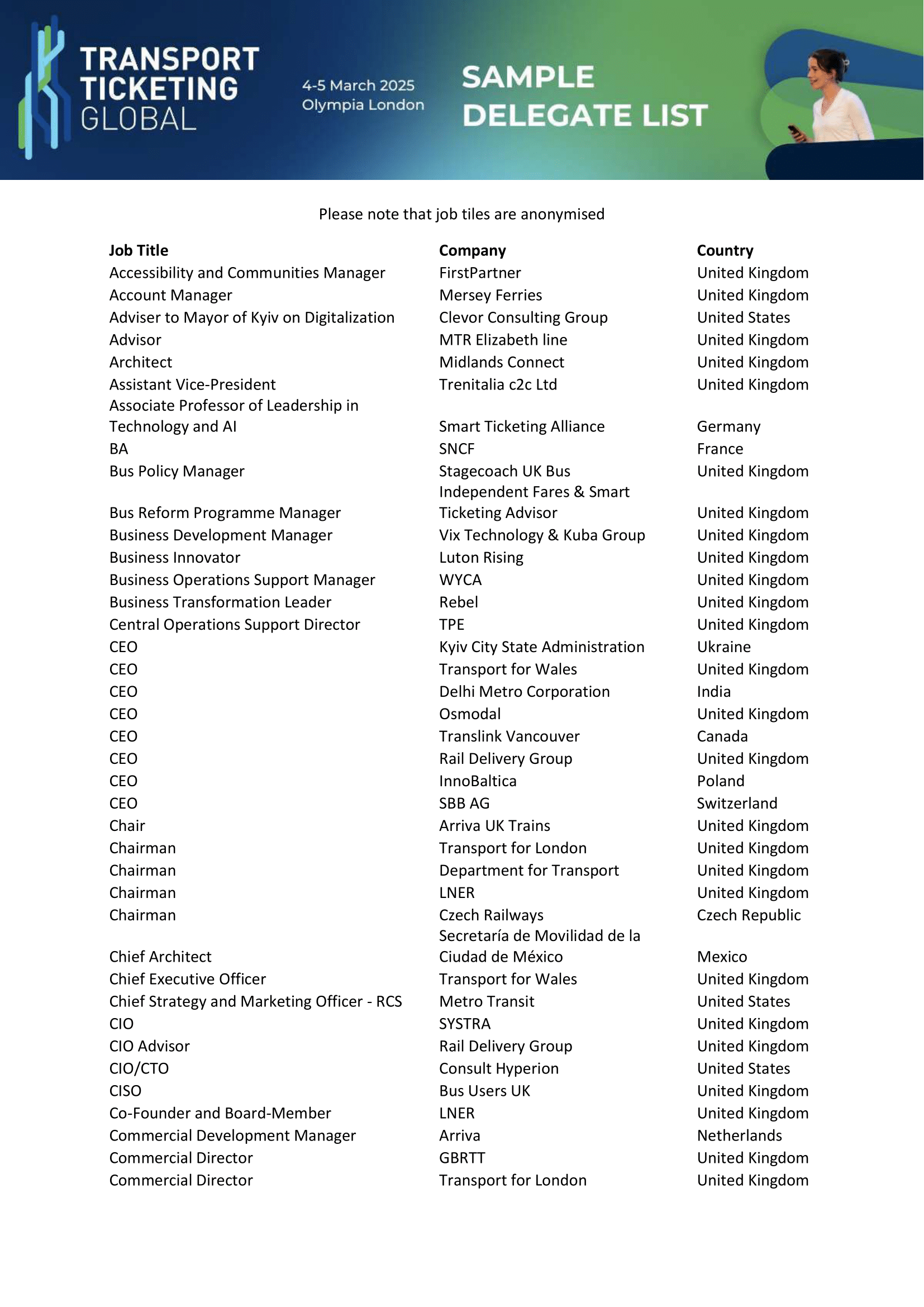 Transport Ticketing Global 2025 Sample Delegate List