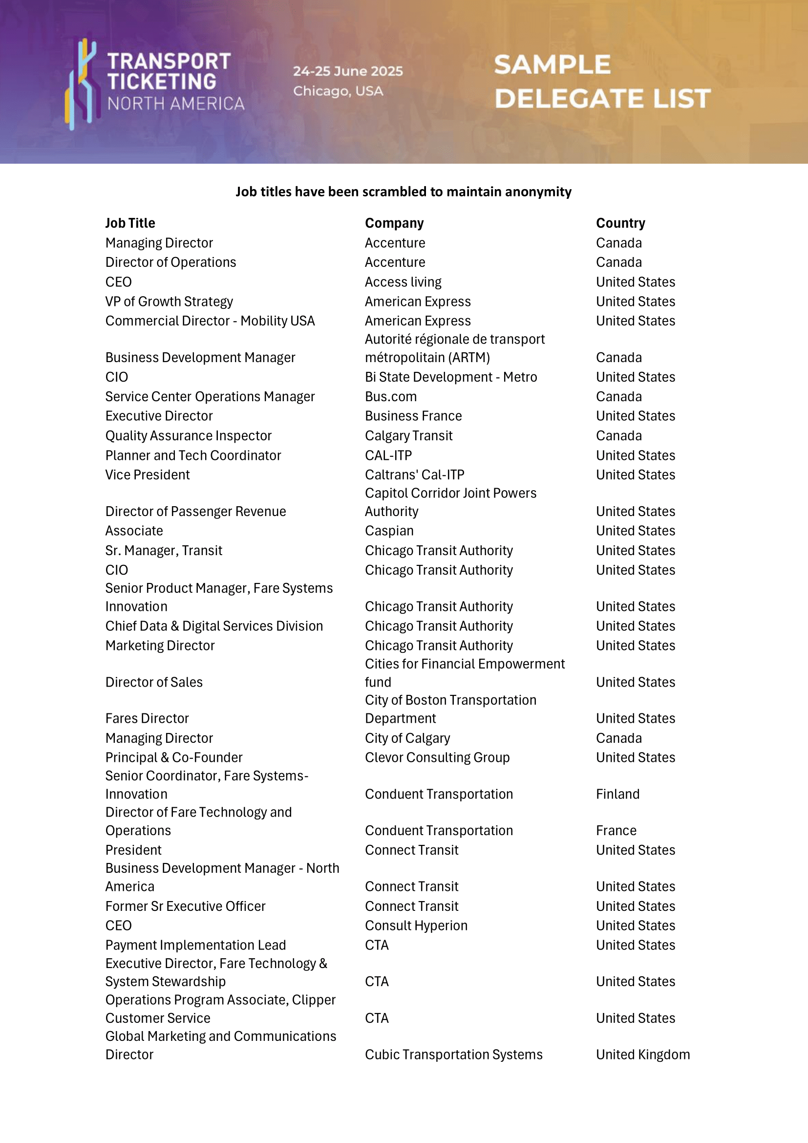 2024 sample del list