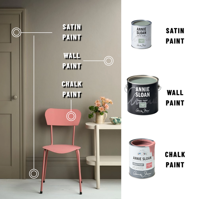 Annie Sloan Chalk Paint