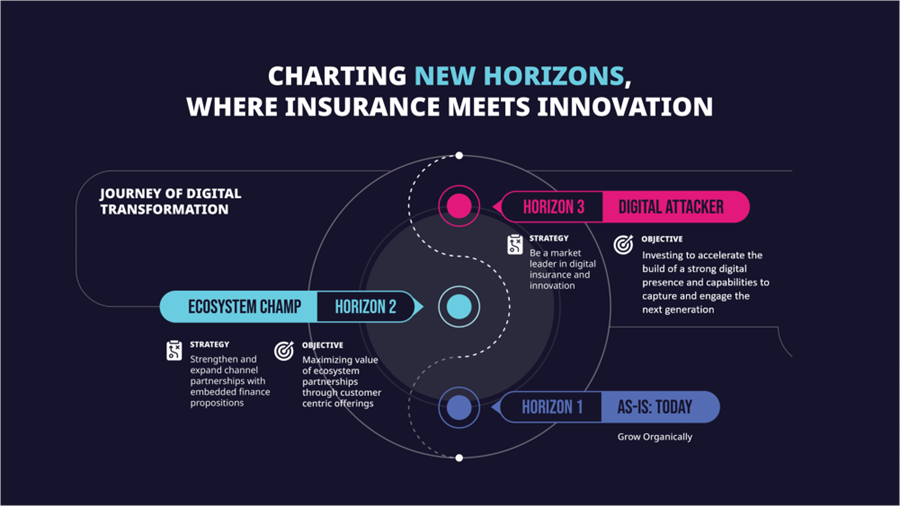 Leveraging Digital Platforms to Bridge Insurance Gaps in Southeast Asia