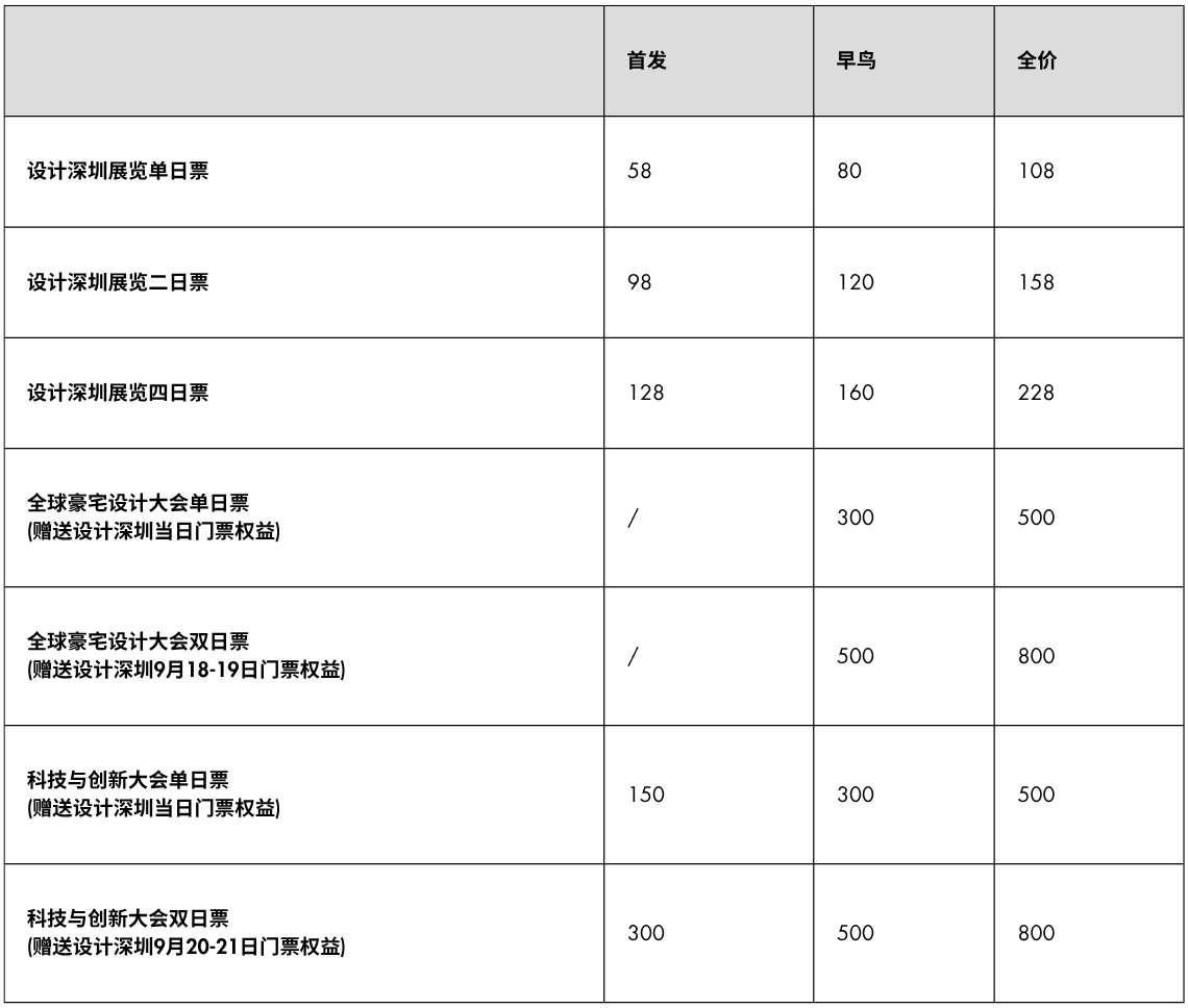 Design Shenzhen 2025 Ticket Info