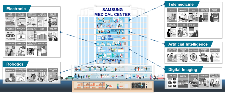 samsung med cent