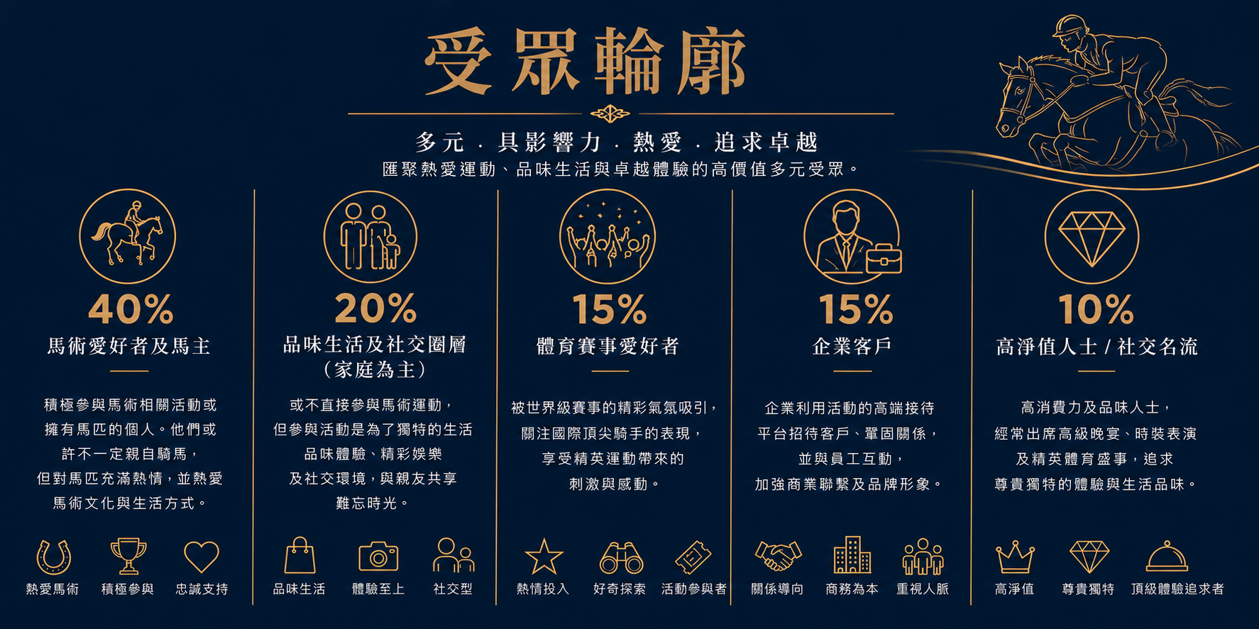 audience personas
