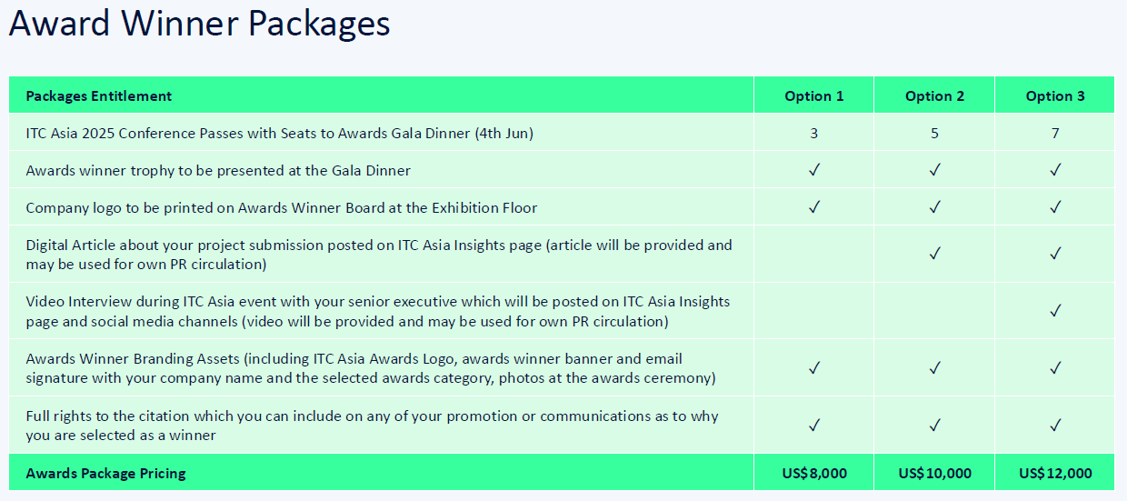 Awards Winner Packages