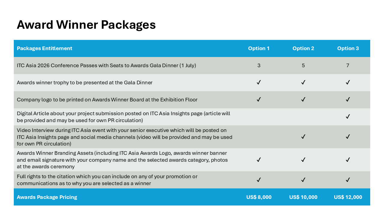 Awards Winner Packages
