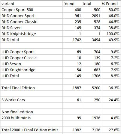 Register Statistics