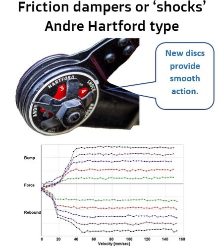 Discs AndreHartford non-stiction