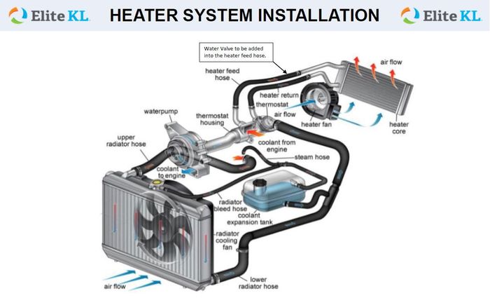 The Finland Heater