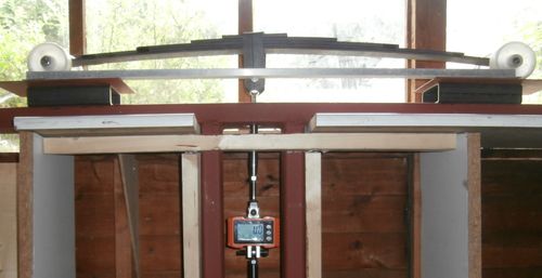 Leaf spring test and design