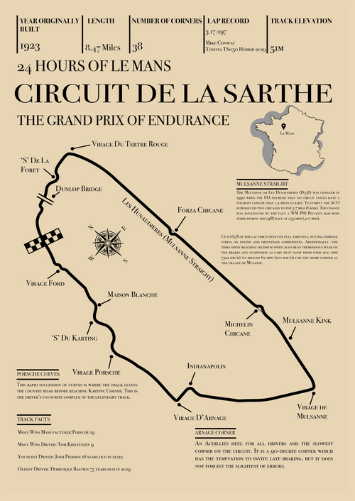Retro Style Circuit Maps
