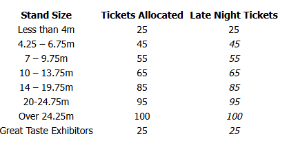 Allocation table