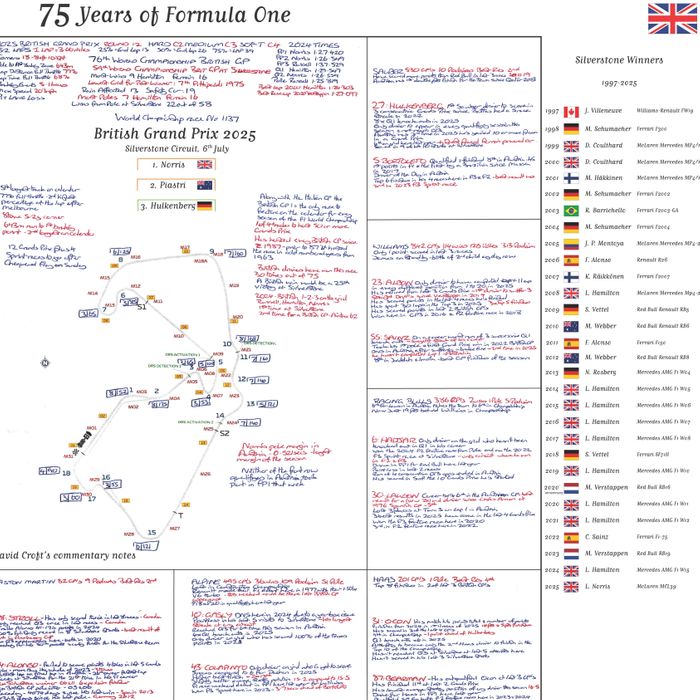 F1 75th Anniversary Special