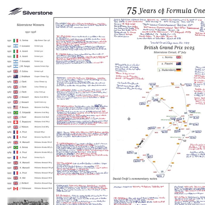 F1 75th Anniversary Special