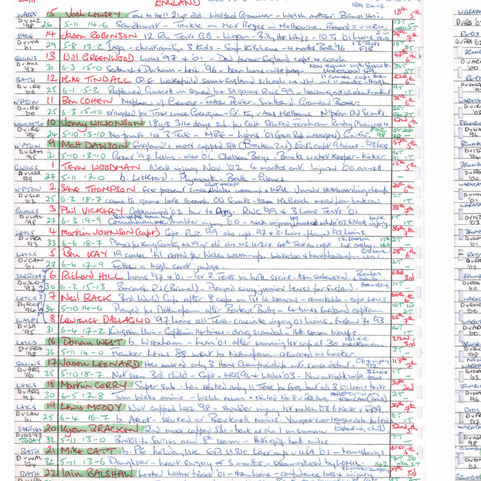 England Win the Rugby World Cup