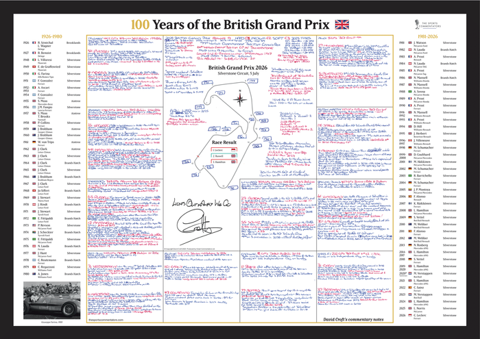 100 Years of The British Grand Prix