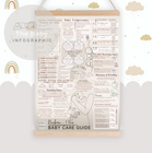 ULTIMATE Newborn Baby Care Guide Canvas Poster