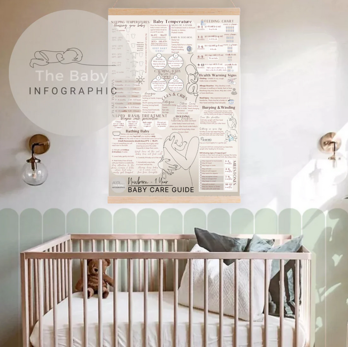 ULTIMATE Newborn Baby Care Guide Canvas Poster