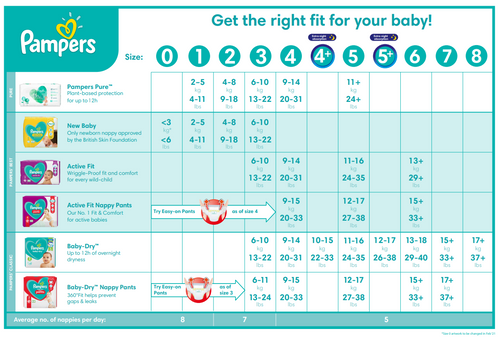 Pampers Size Guide