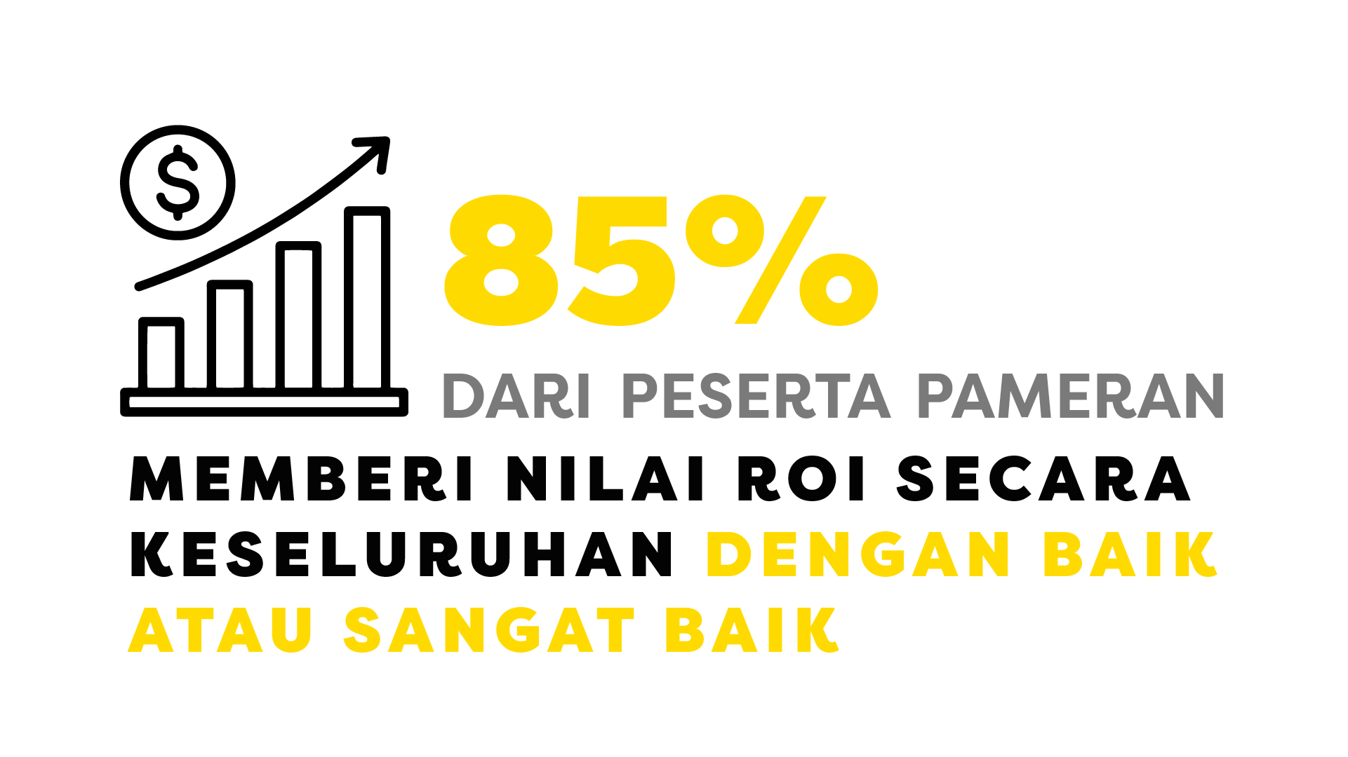 Overall ROI