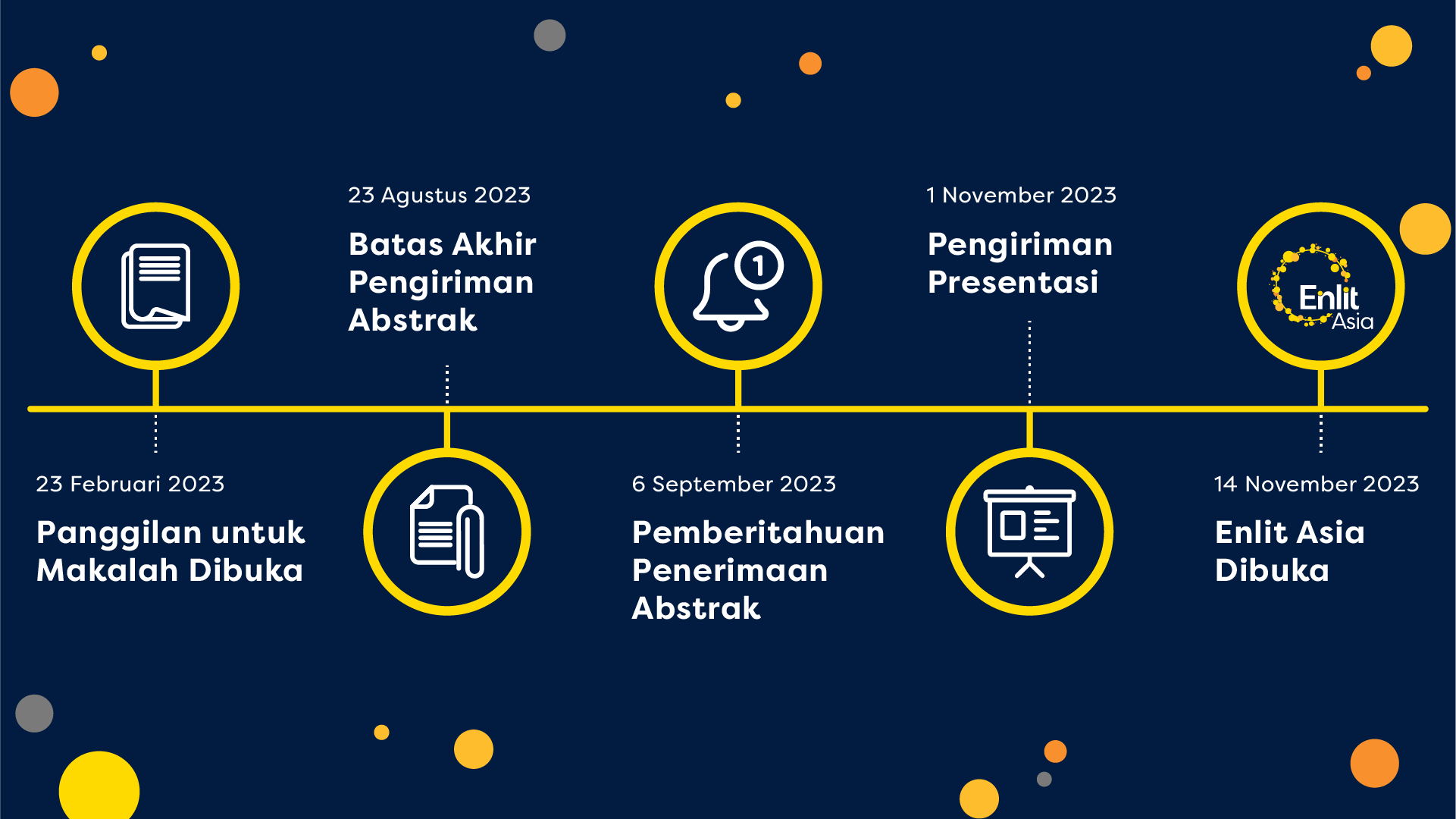 Call for Papers Timeline