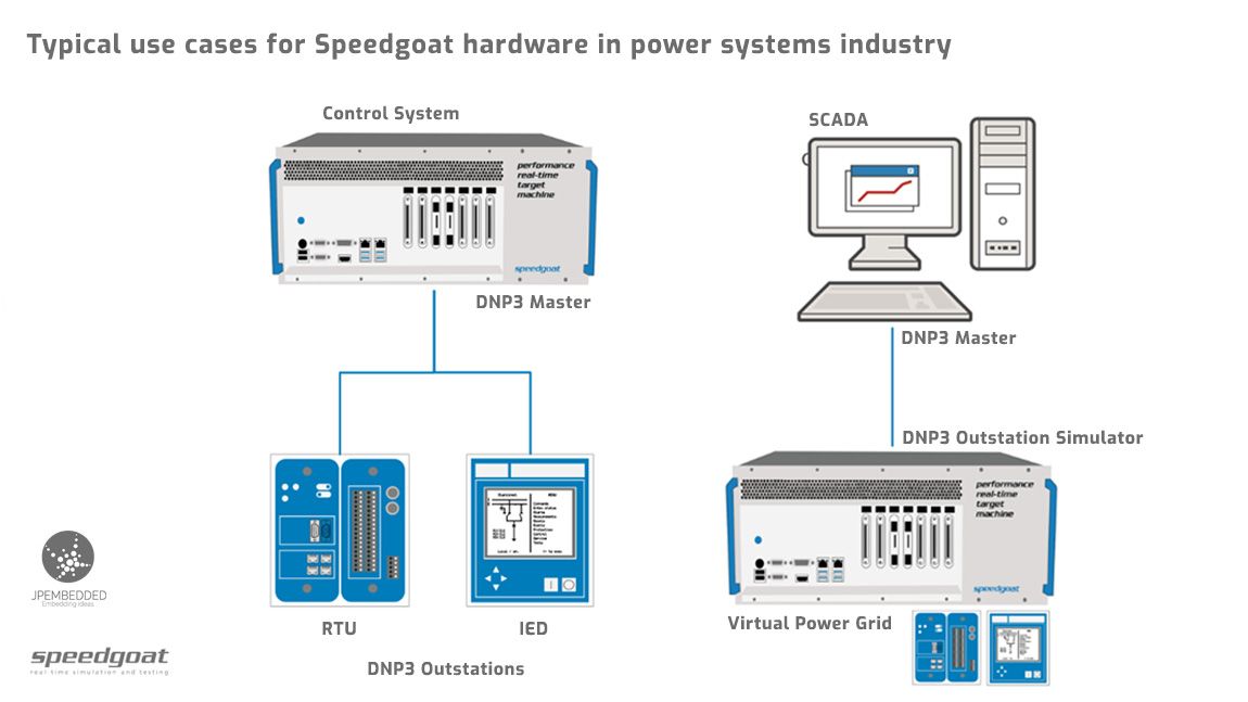 Simulate DNP3 networks in real-time