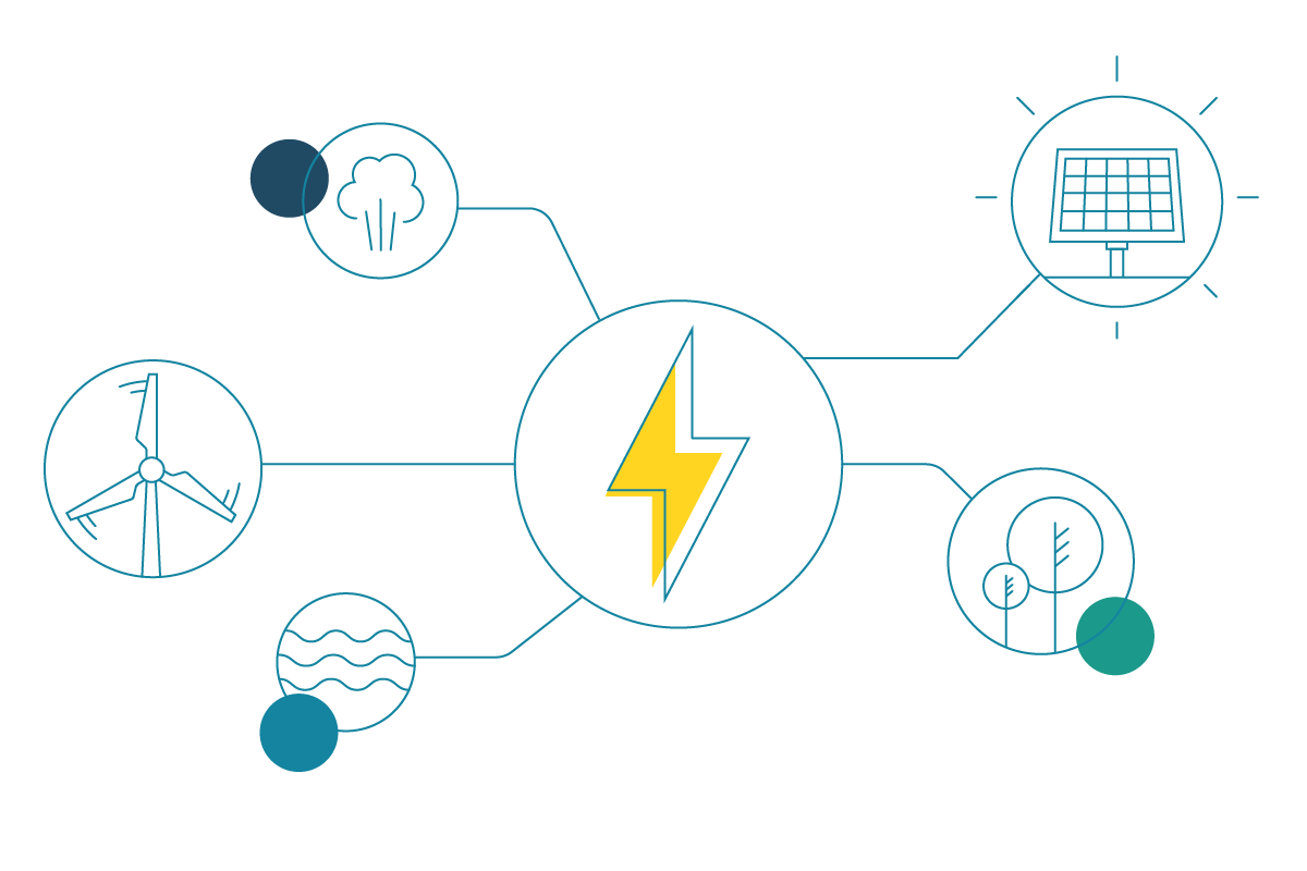 Why do Energy Prices Change?