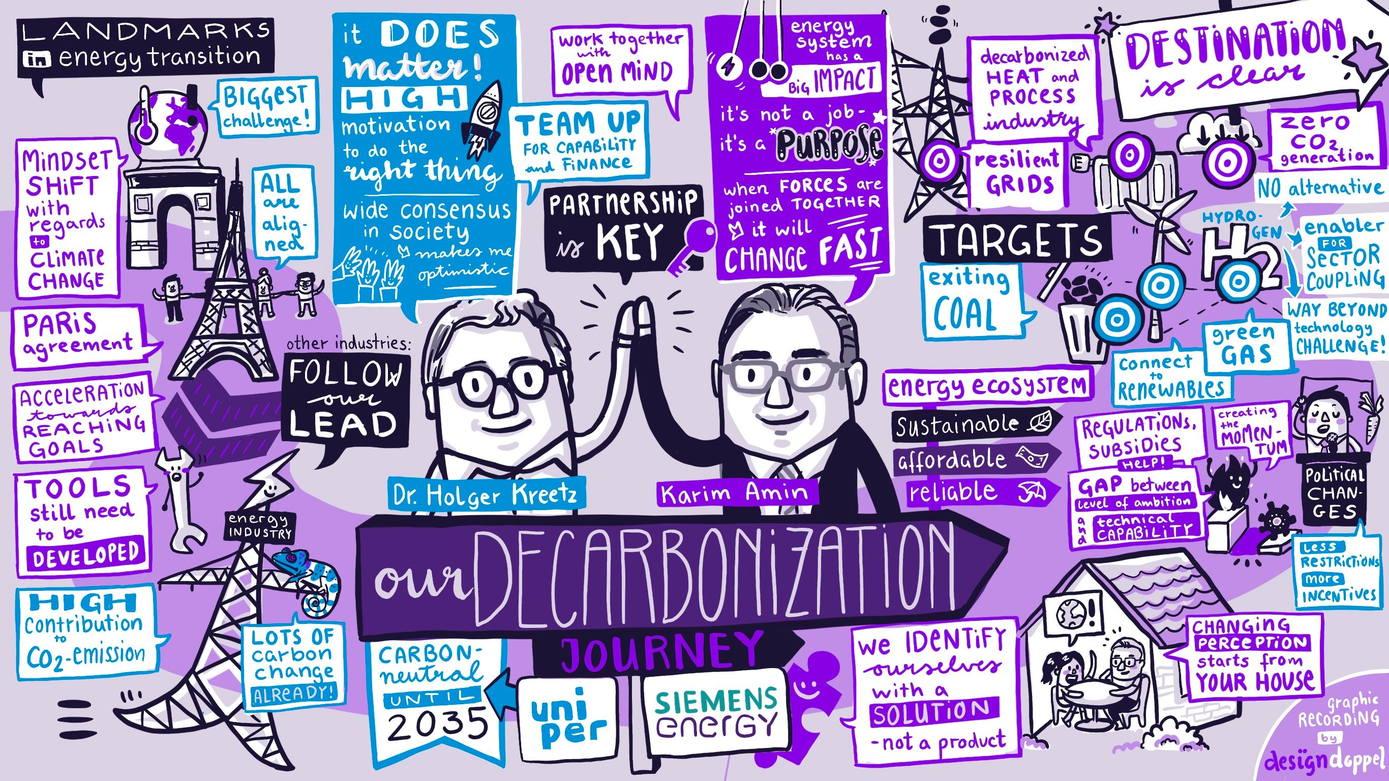 Siemens Energy Fireside Chat interview decarbonization