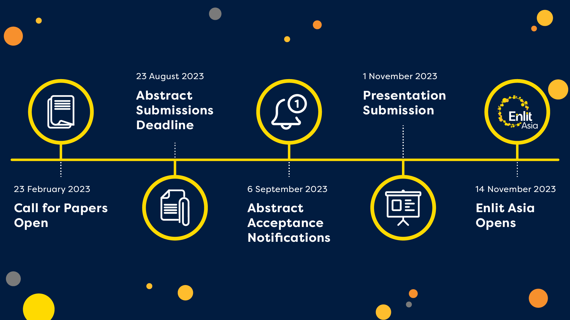 Call for Papers Timeline
