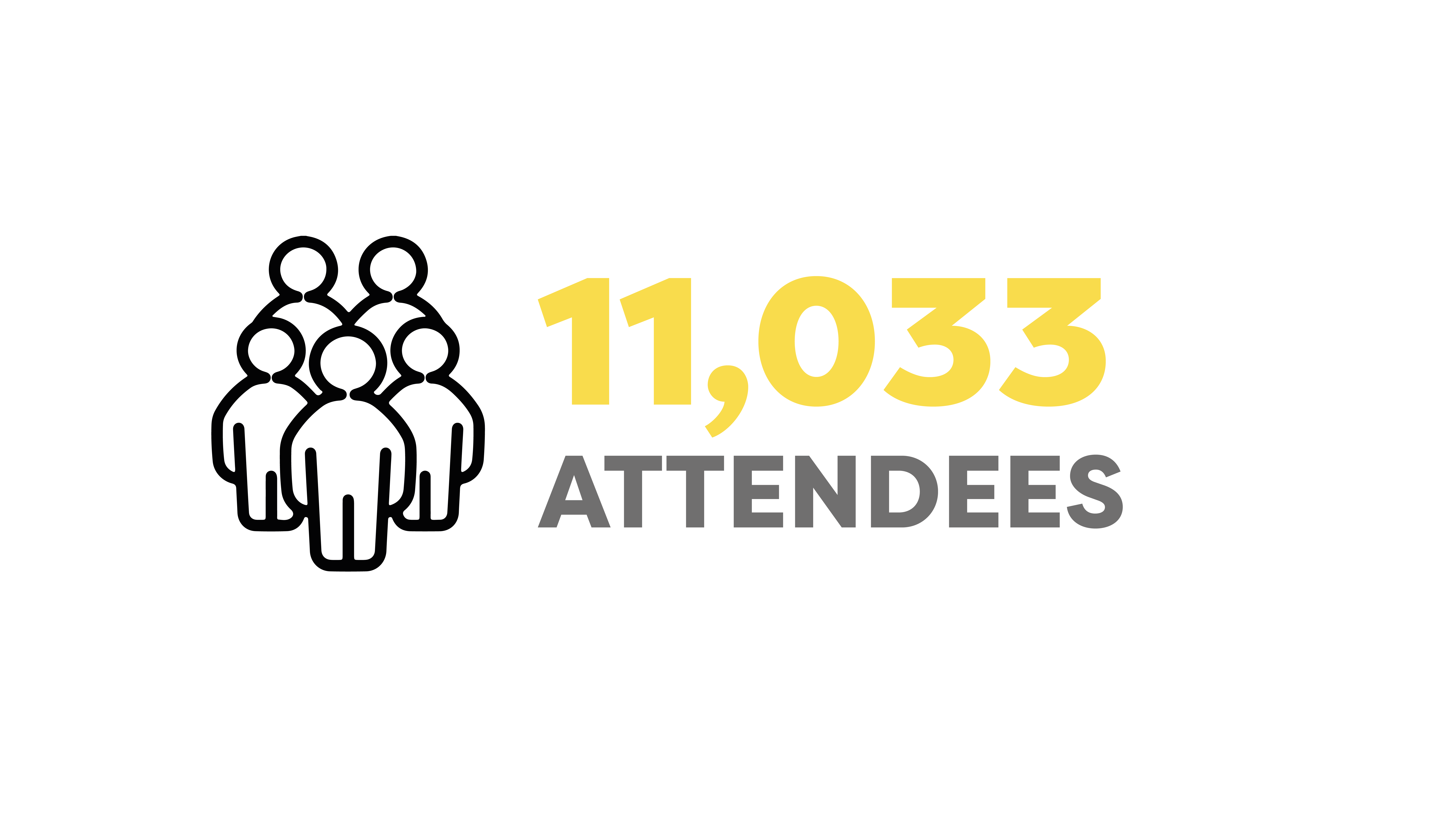 11,033 Attendees