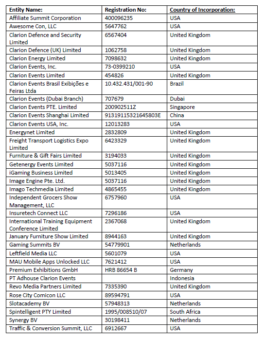 Annex table