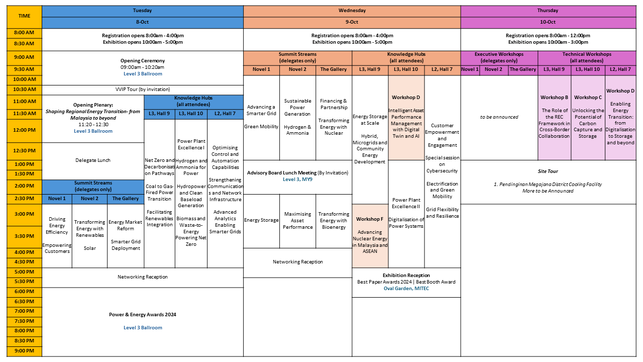 Agenda Overview