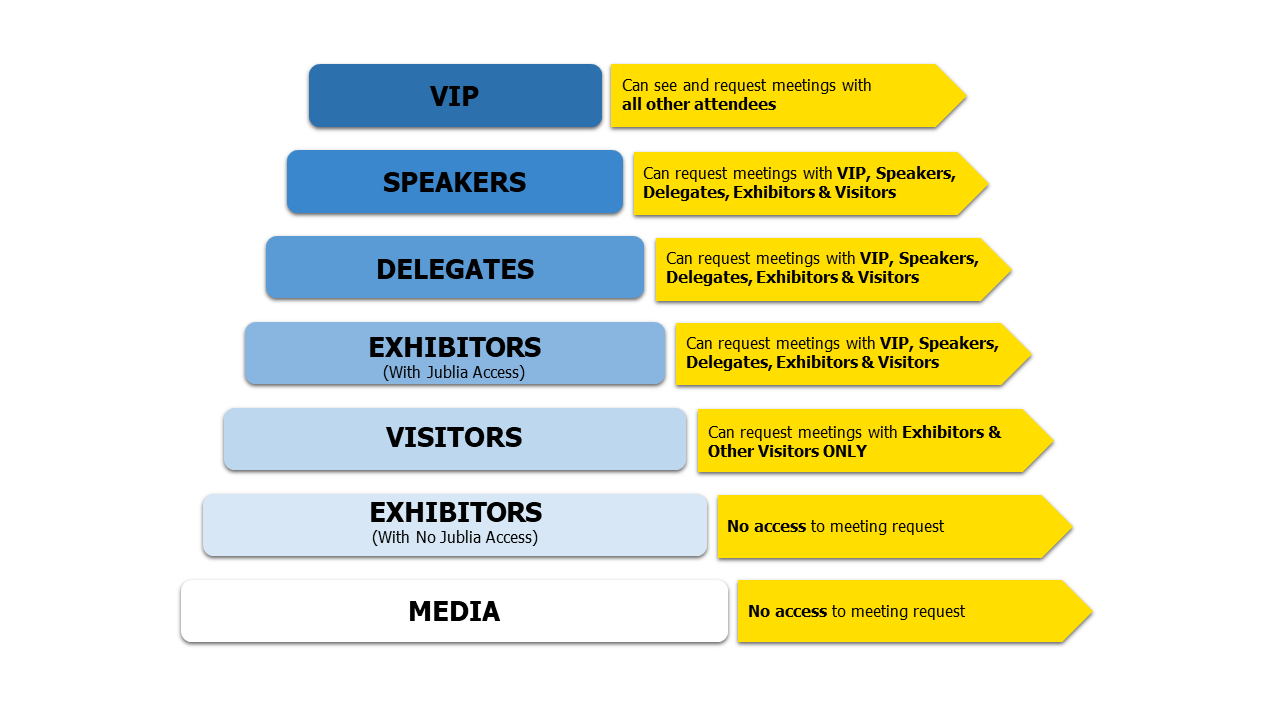 Updates Meeting Tier