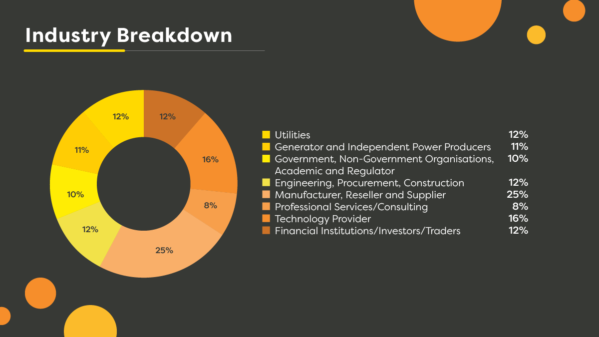 Industry breakdown