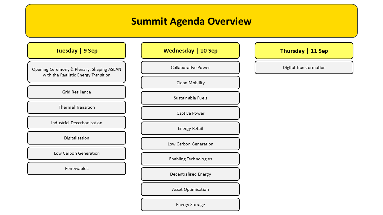 Enlit Asia 2025 - Summit Agenda Overview