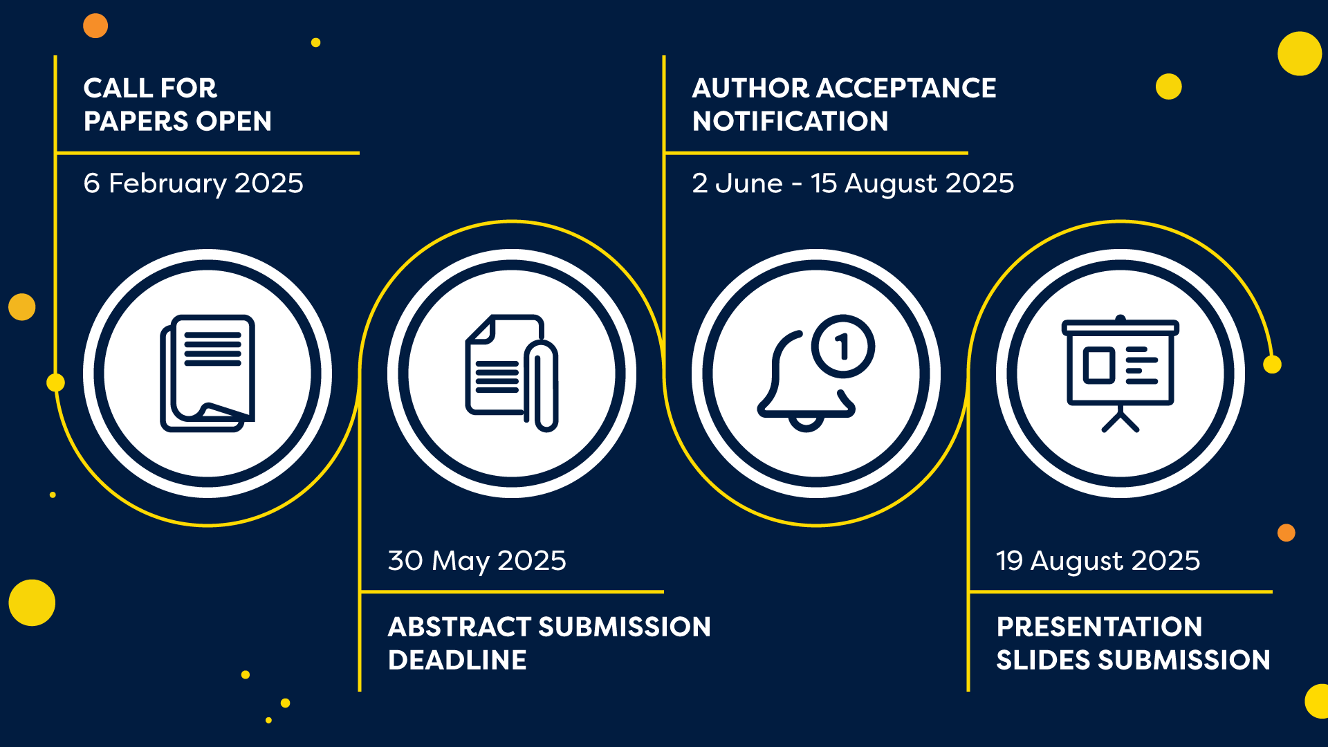 Key dates to observe