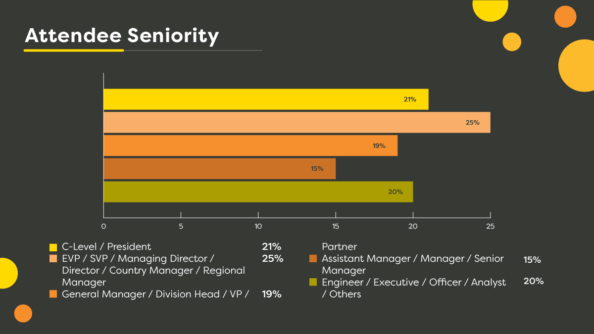 Attendee seniority