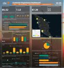Dashboards