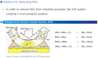 NOx Reduction Solution