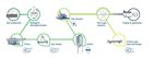 FriCon Gas Dehumidifier, Exhaust Gas Heat Exchanger & Selective Catalytic Reduction Catalytic Converters
